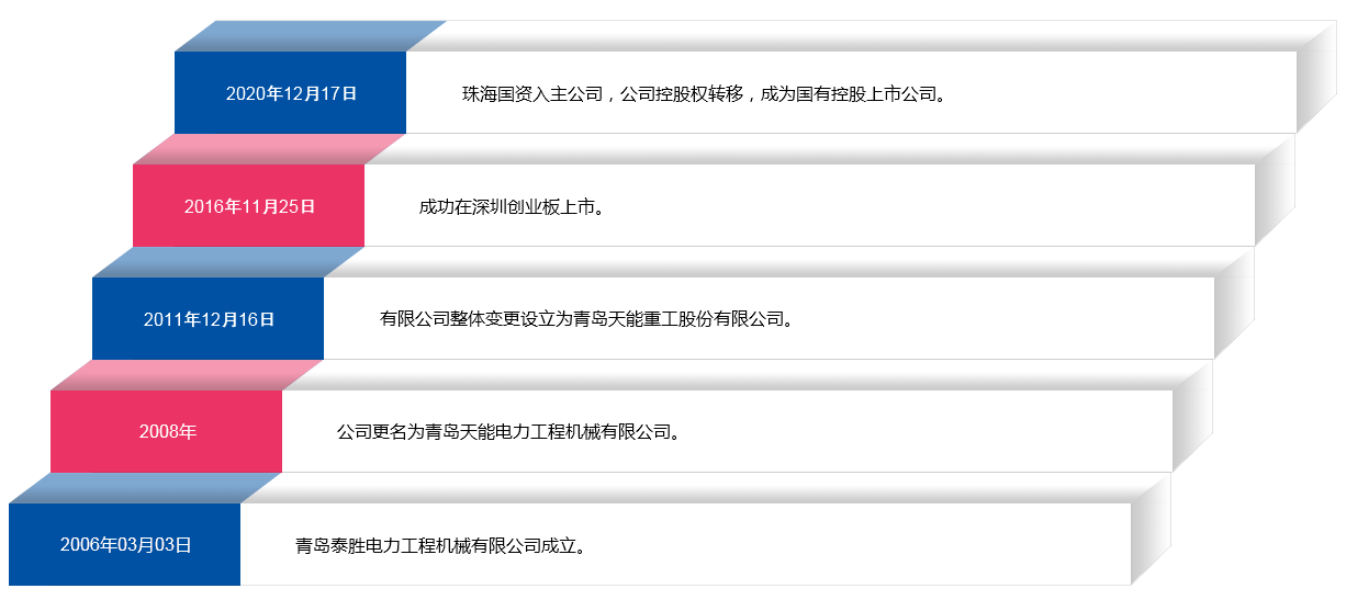 這(zhè)是描述信息 這(zhè)是描述信息